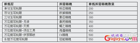 火影世界写轮眼