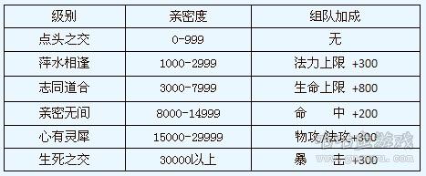凡人修真2亲密度