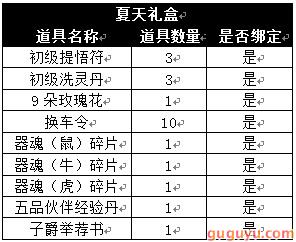 斗破苍穹2活动