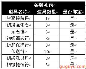 guguyu斗破苍穹2活动