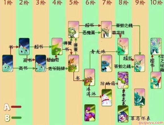 口袋精灵2木系进化图