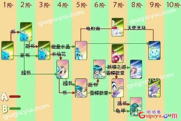 《口袋精灵2》水系进化
