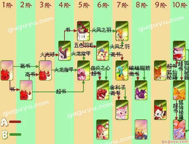 口袋精灵2进化