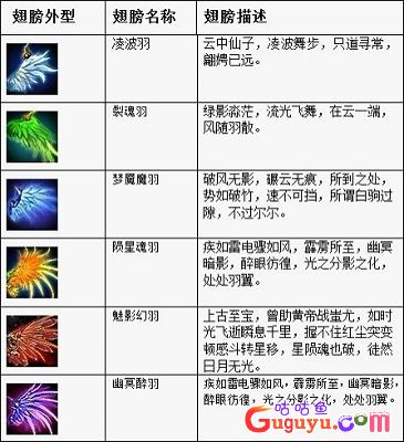 百炼成仙翅膀进阶