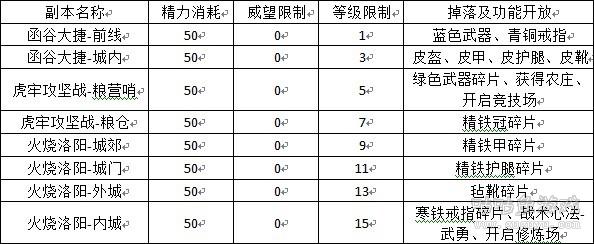 名将传说宝物