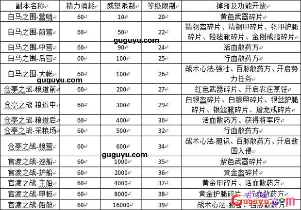 名将传说宝物掉落地点