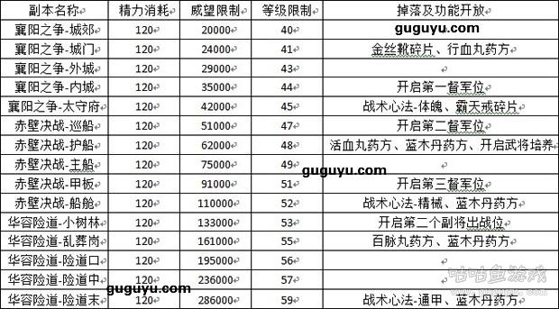 名将传说装备掉落地点