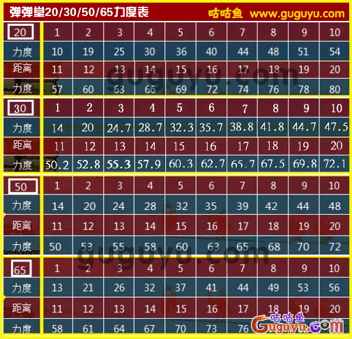 弹弹堂力度表