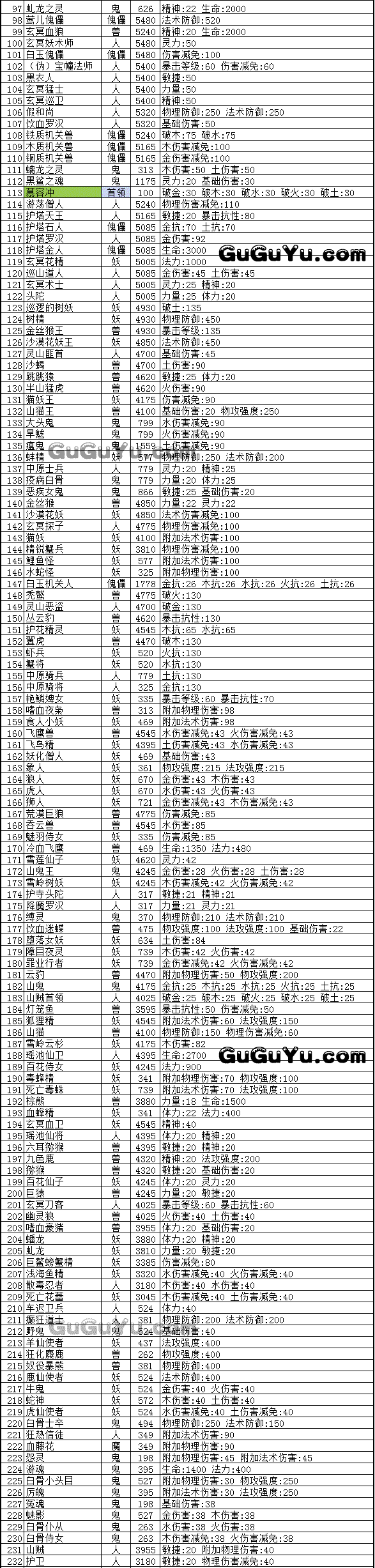 QQ九仙变身大全
