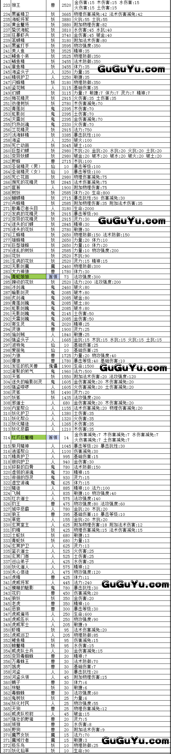qq九仙瑶池变身